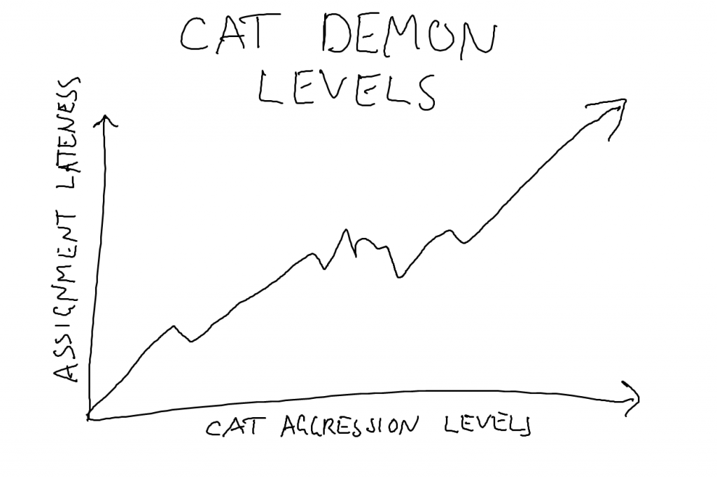 catgraph